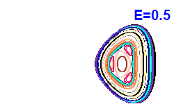 Poincaré section A=-2, E=0.5